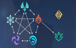 原神元素玩法介绍 原神元素反应图一览 原神元素玩法介绍 原神元素反应图一览