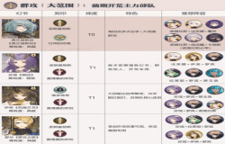 幻书启示录角色排行 幻书启示录各职业谁最强 幻书启示录角色排行 幻书启示录各职业谁最强