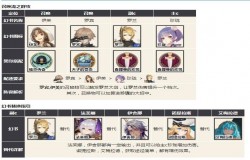 幻书启示录阵容推荐 幻书启示录阵容如何搭配 幻书启示录阵容推荐 幻书启示录阵容如何搭配