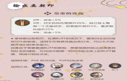 幻书启示录输出类契印攻略 幻书启示录输出类契印如何搭配 幻书启示录输出类契印攻略 幻书启示录输出类契印如何搭配