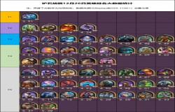 炉石传说酒馆战棋19.2版本英雄排行榜 炉石传说19.2版本酒馆战棋谁最强 炉石传说酒馆战棋19.2版本英雄排行榜 炉石传说19.2版本酒馆战棋谁最强