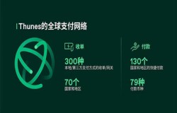 精彩不容错过！全球知名跨境支付企业Thunes确认参展2022 ChinaJoy线上展（CJ Plus）