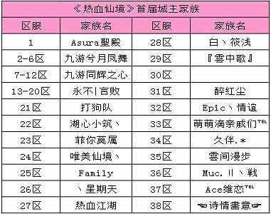 万人城战《热血仙境》 首届夺城家族基情诞生