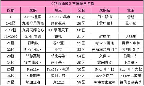 万人城战 《热血仙境》首届城主荣耀降临